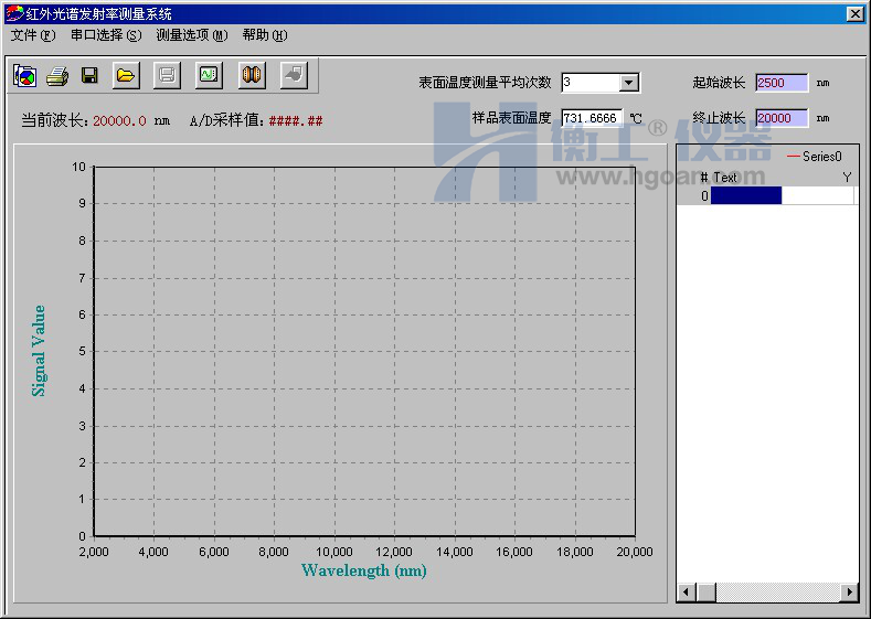 紅外材料發(fā)射率測(cè)量裝置實(shí)物圖片和數(shù)據(jù)采集/控制軟件界面