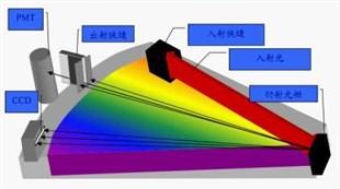 光柵光譜基礎資料